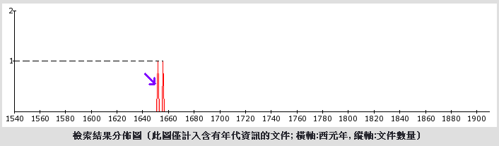 4. 文件分佈圖的意義